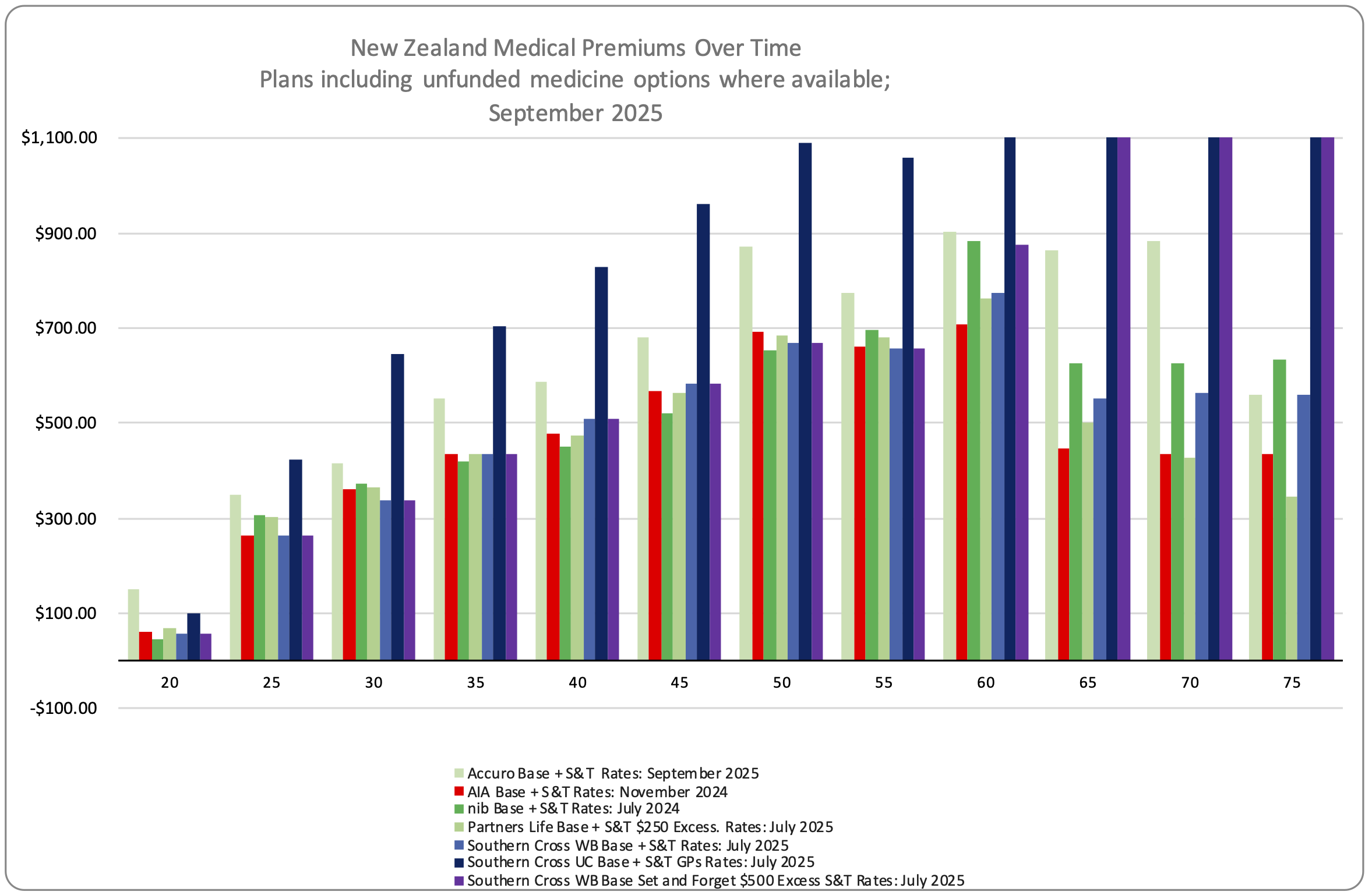 250930 Line Chart Medical Senario Pricing v206